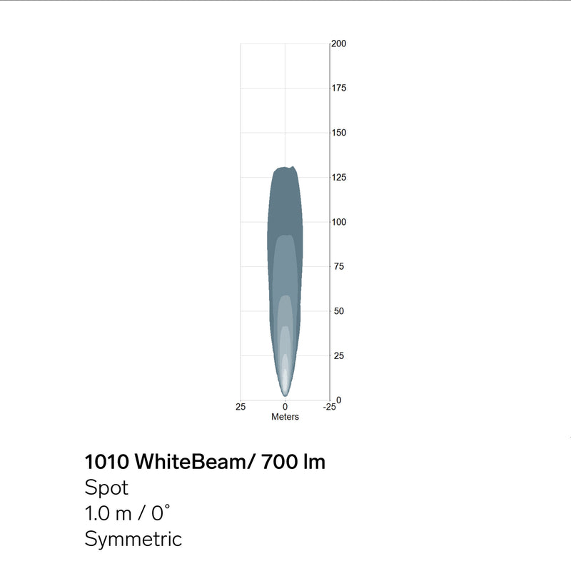 1010-WhiteBeam-700lm-sym-light-pattern